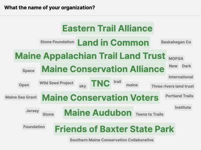 responses to "what is the name of your organization?" include over 30 different land-focused organizations in what's now Maine